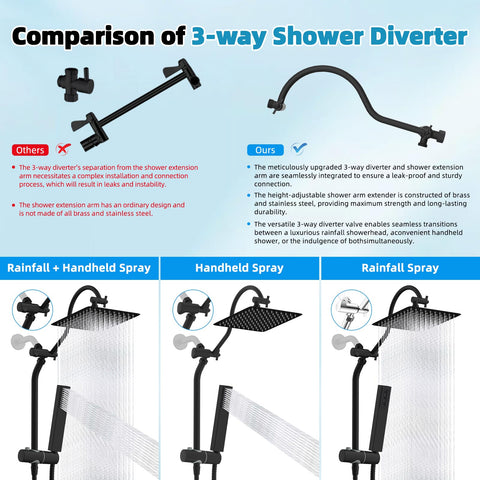 Hibbent three-way diverter valve enables simultaneous showers without leaks.