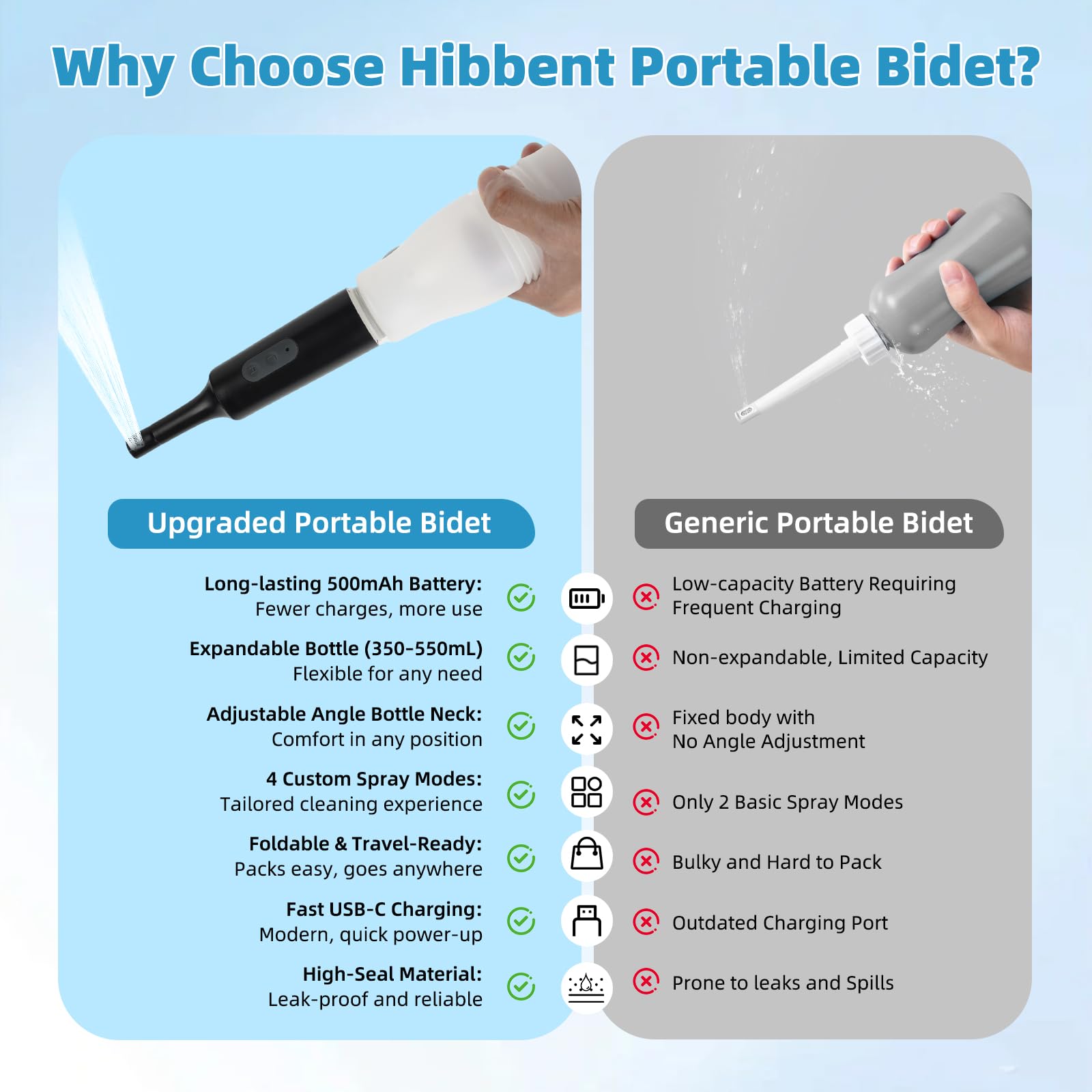 Hibbent travel bidet four spray modes for customizable cleansing on the go