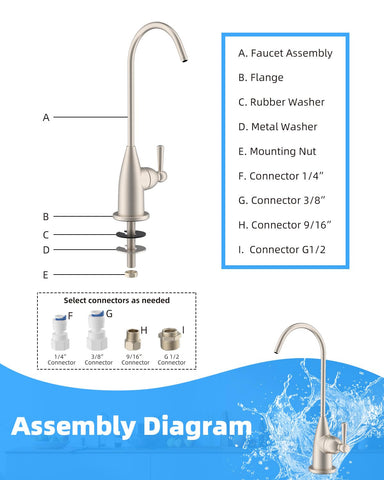 Hibbent under-sink compatibility for reliable filtration connections.