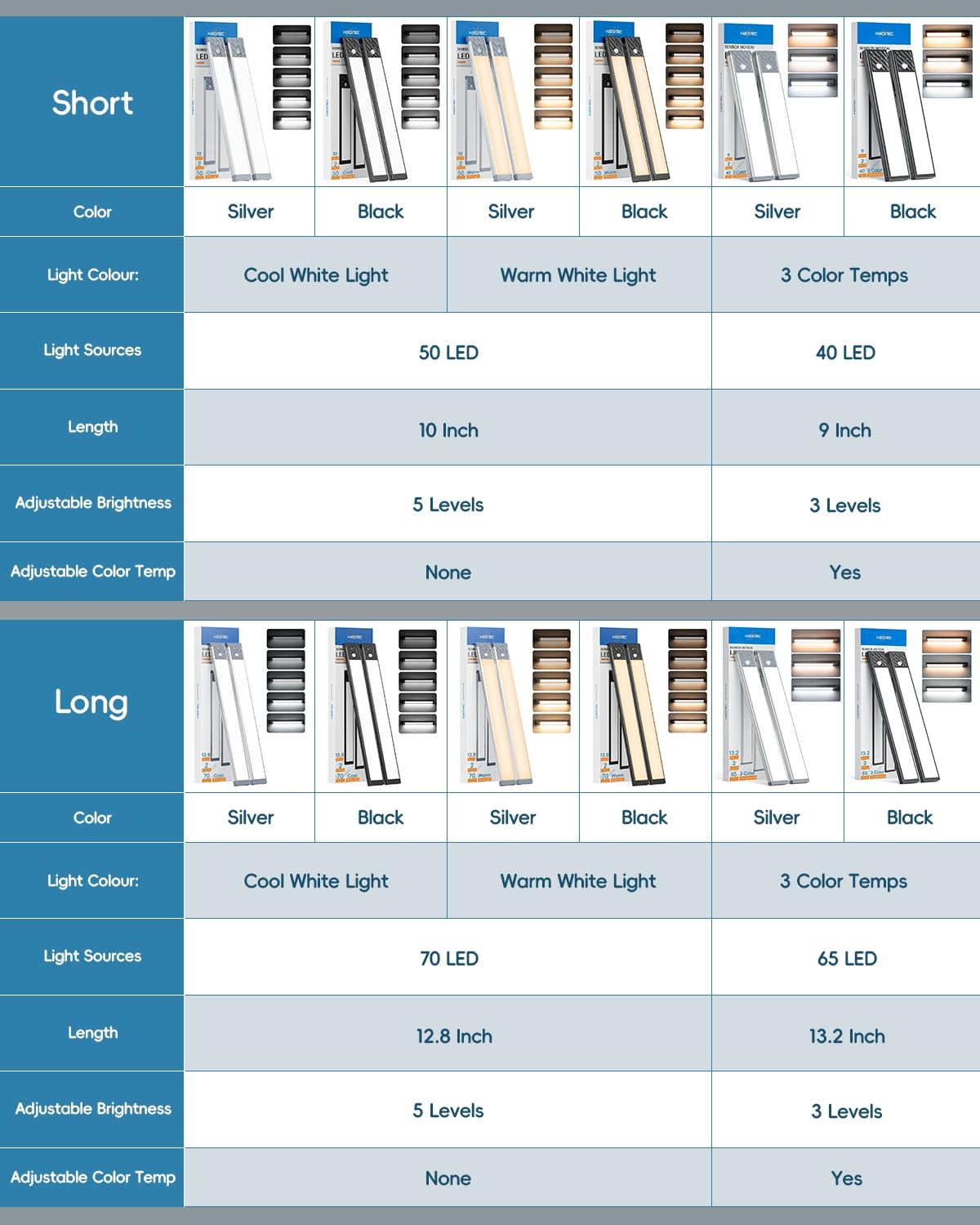 HIBOITEC gift-packaging-display emphasizes ready-to-gift presentation.