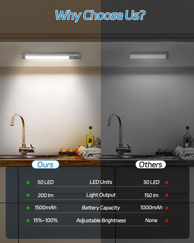 HIBOITEC wireless motion sensor light activated by movement for hands-free use