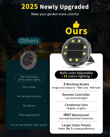 Hicotet energy-saving solar panel powers the garden lights efficiently