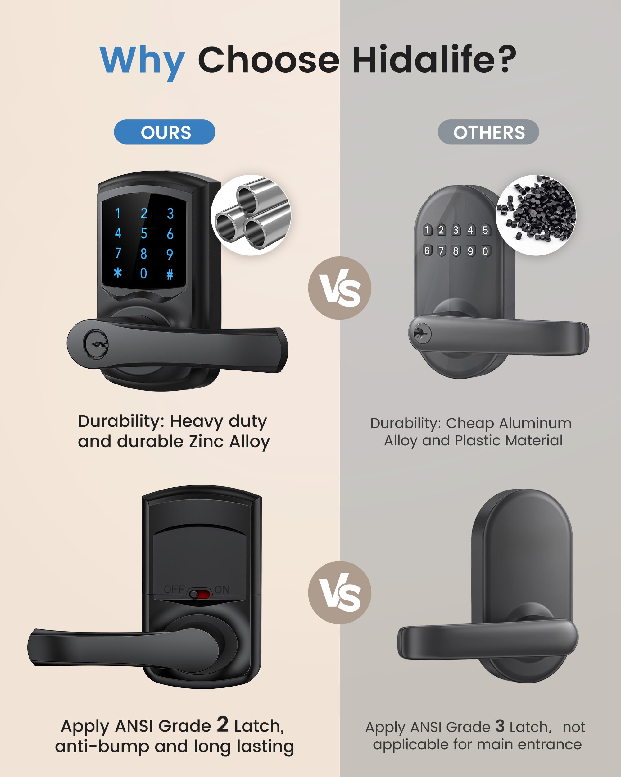 Hidalife digital door lock with blue backlight touchscreen for night entry.