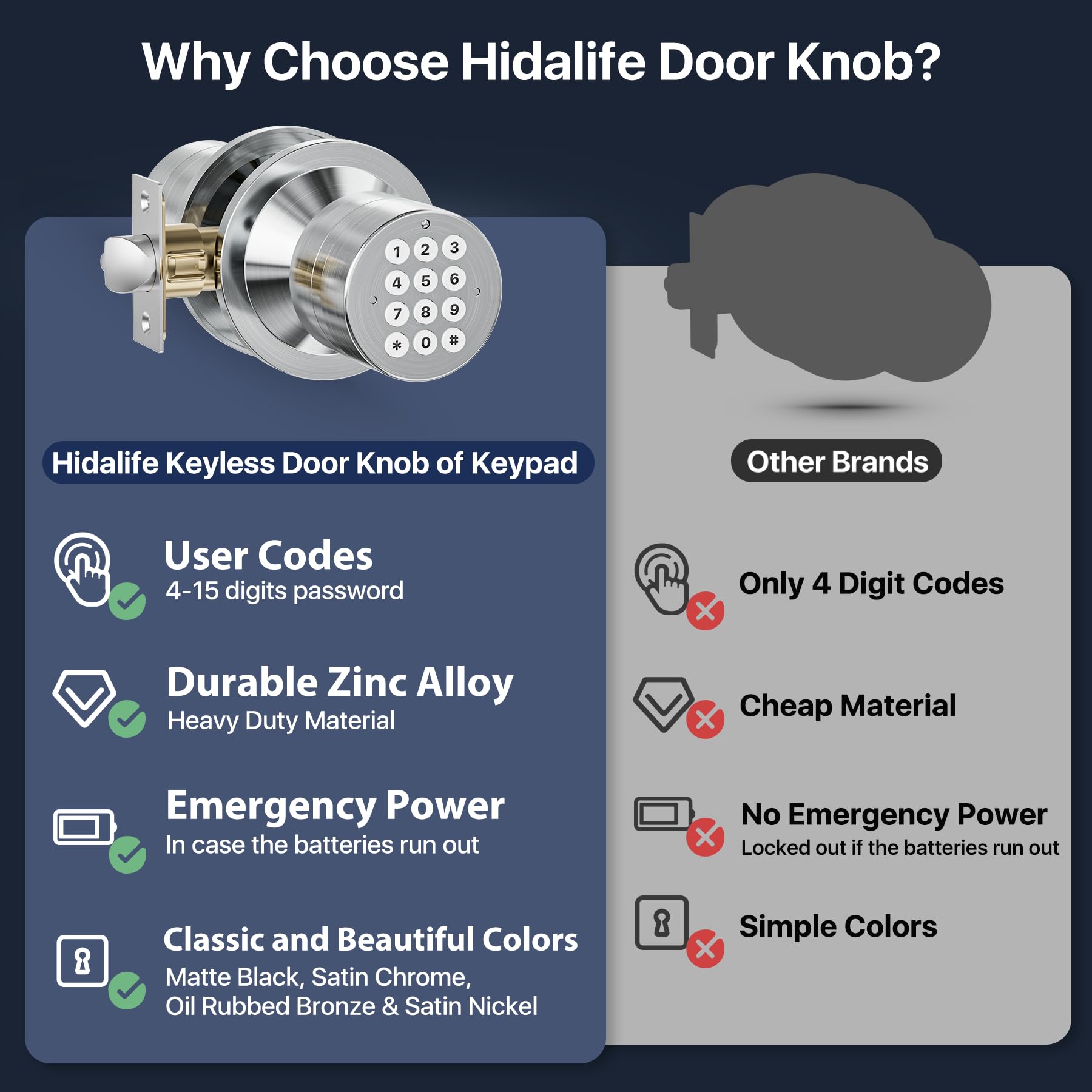 HIDALIFE easy-install design requires only a screwdriver.