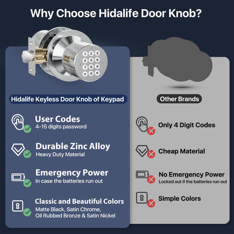 HIDALIFE easy-install design requires only a screwdriver.