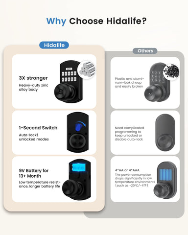 Hidalife keypad door lock back view showing durable exterior and clean design.