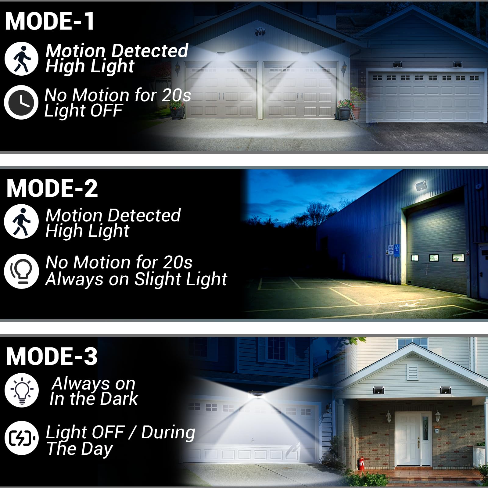 Hifor outdoor magnet light demonstrates 270° wide-angle coverage for driveways.