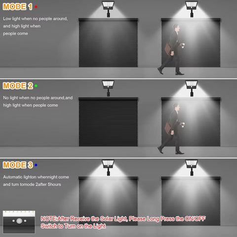 HighydroLED 180-degree adjustable bracket allows precise light aiming.