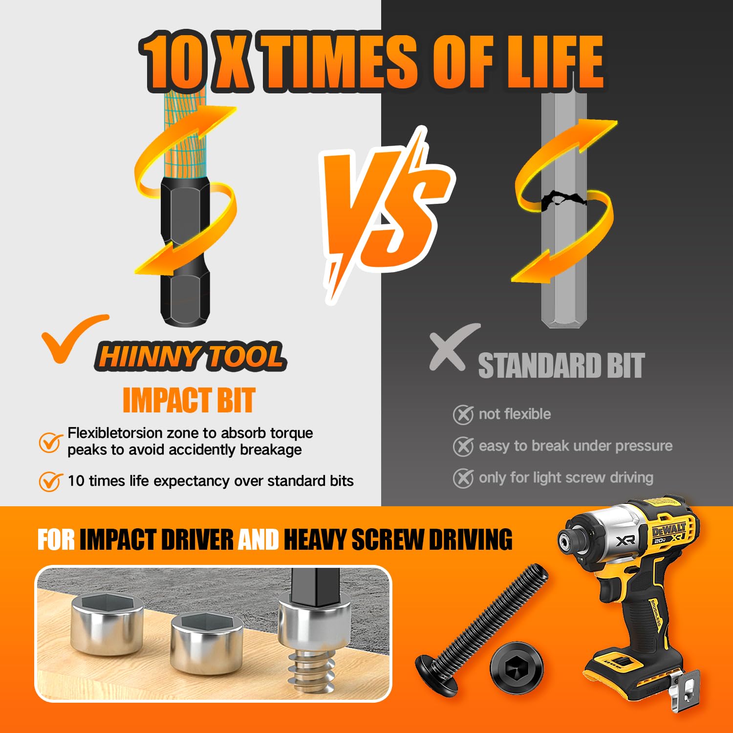 Hiinny torsion technology absorbs torque for reduced bit stress