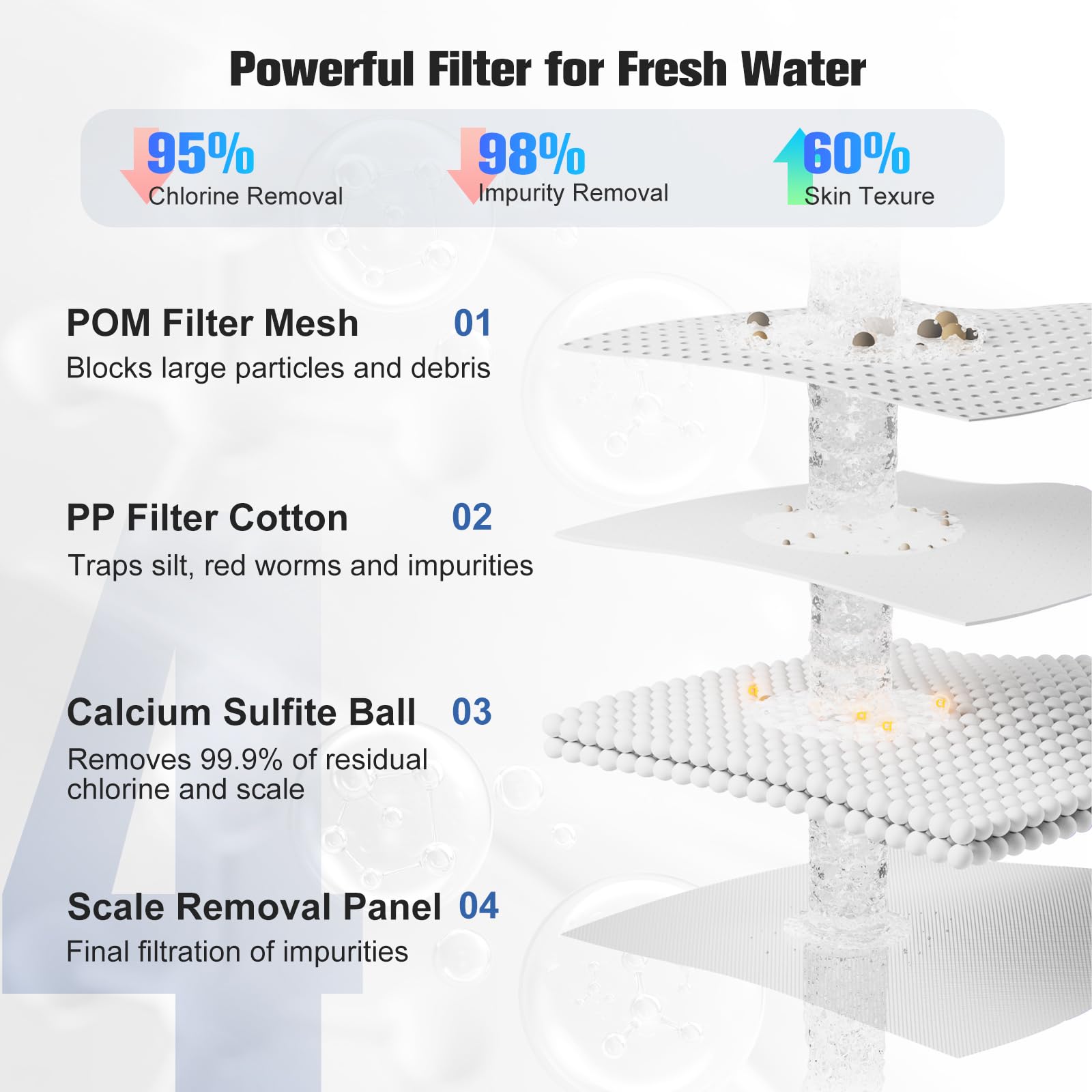 Hillien filter replacement set for bathroom faucet demonstrates easy swap for better water quality