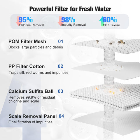 Hillien filter replacement set for bathroom faucet demonstrates easy swap for better water quality