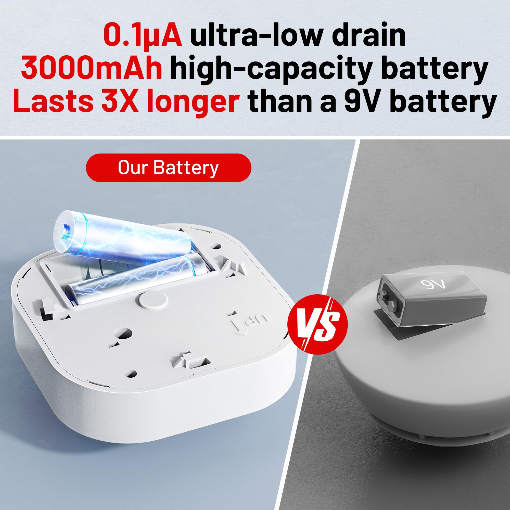 Hilmon smoke alarm uses a 3000mAh battery for longer life.