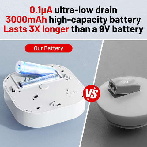Hilmon smoke alarm uses a 3000mAh battery for longer life.