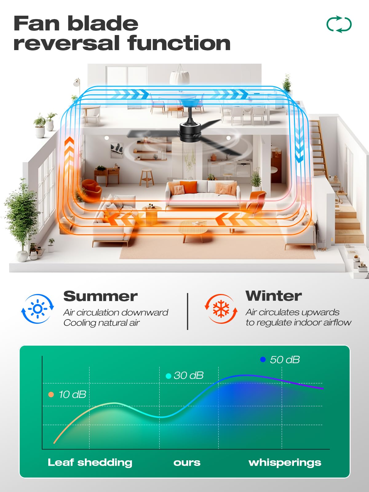 Hinomy ceiling fan lights app control for easy setup and use