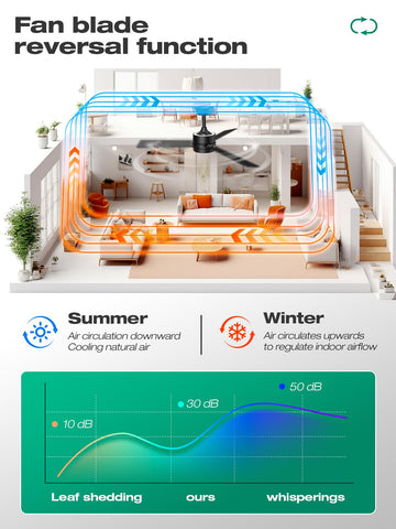 Hinomy ceiling fan lights app control for easy setup and use