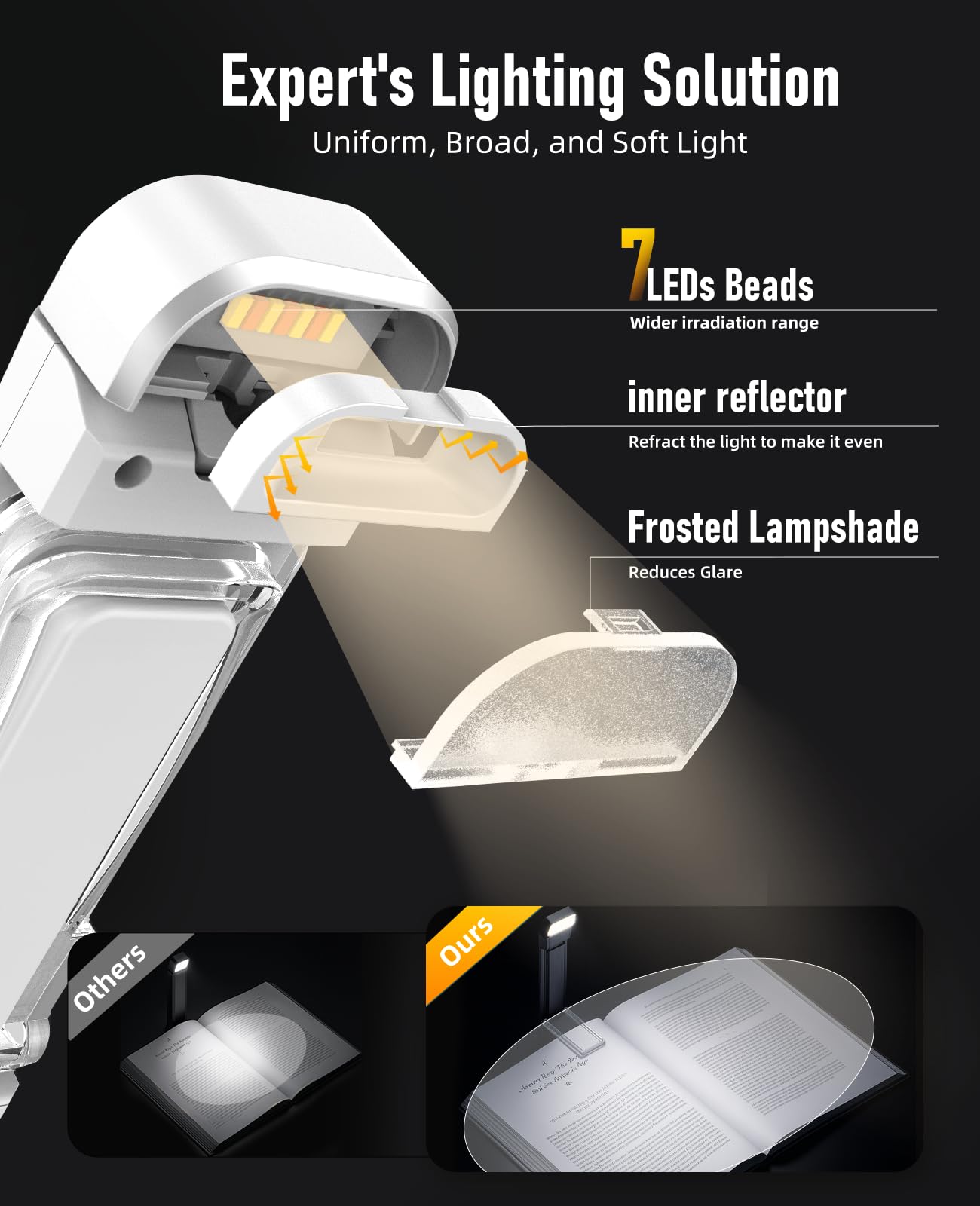 HIONXMGA USB-rechargeable book light with long-lasting battery.