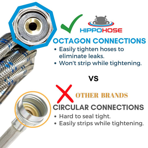 Hippohose hot and cold color-coded hoses simplify quick setup