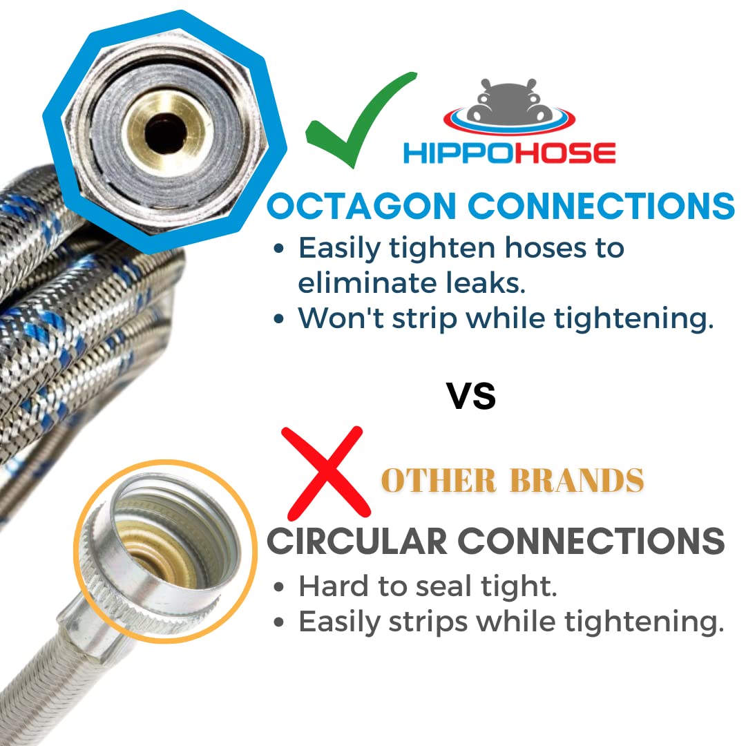Hippohose color-coded red and blue ends identify hot and cold.