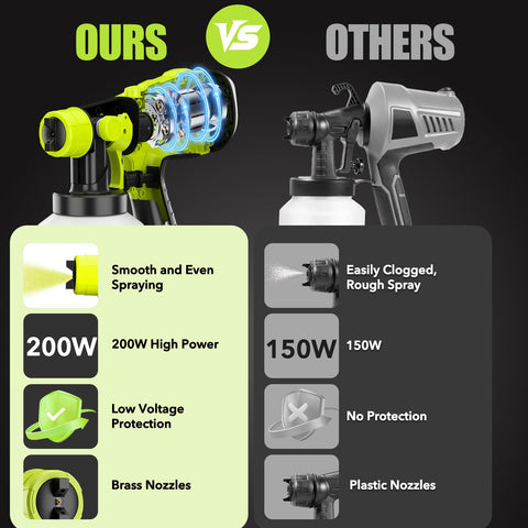 Histely easy-cleaning system supports quick maintenance after projects.