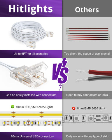 HitLights 10mm compatible extension cable connects 2835 or COB strips smoothly.
