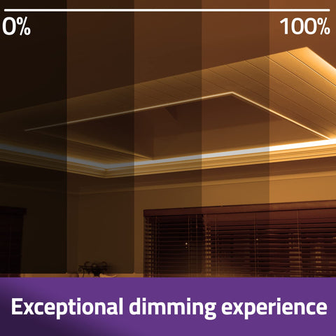 HitLights 24V dimmable driver thermal management prevents overheating.
