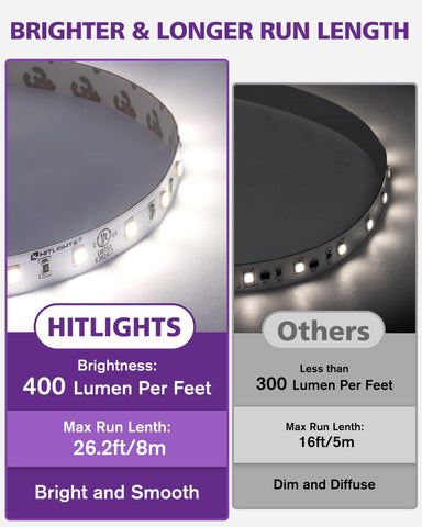 HitLights 24V LED strip with universal connectors for flexible layouts.