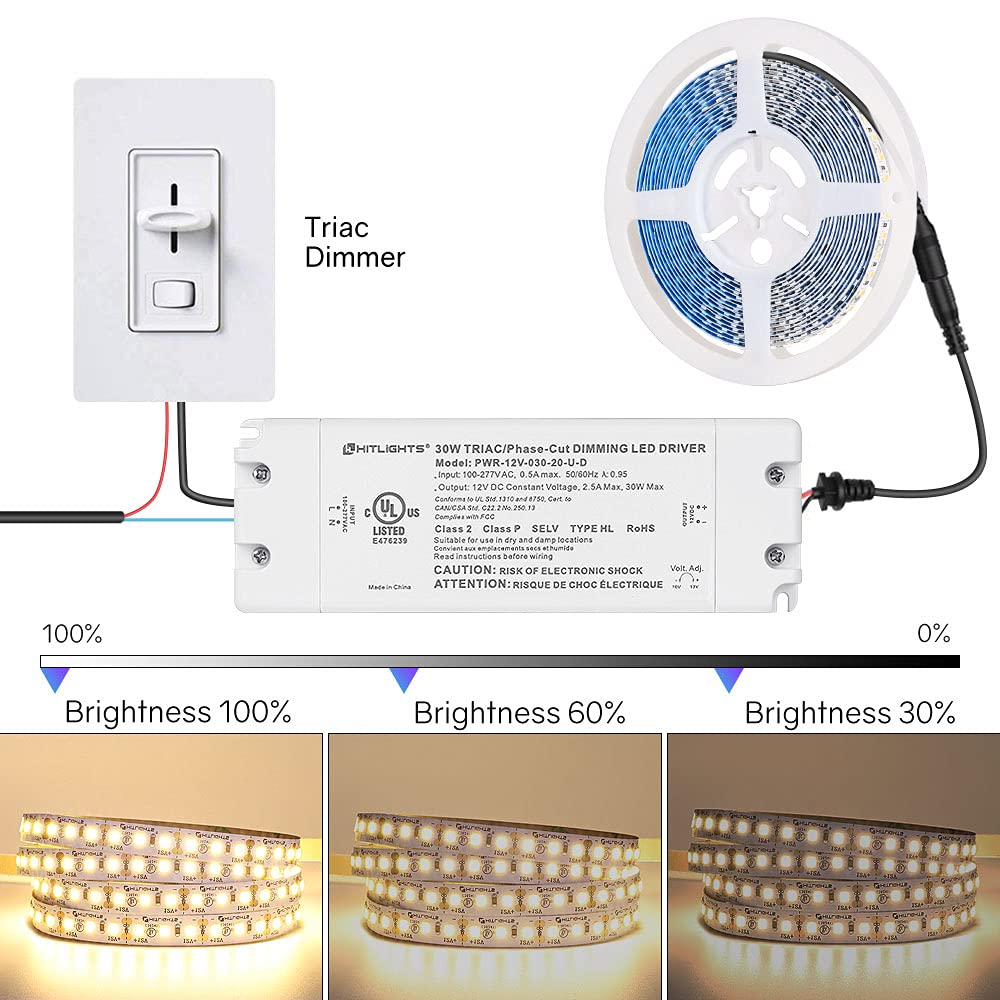 HitLights 30W dimmable LED driver terminal block for quick wiring