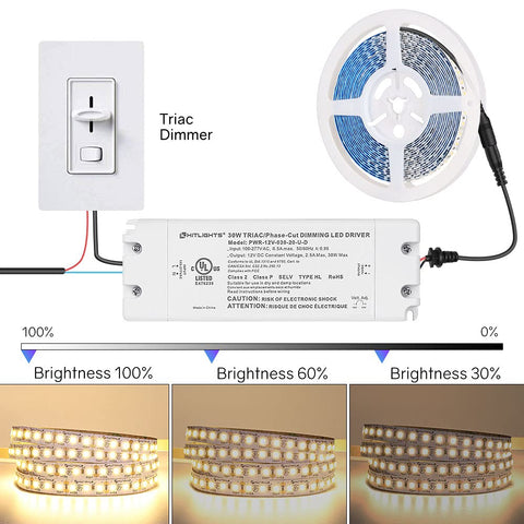 HitLights 30W dimmable LED driver terminal block for quick wiring