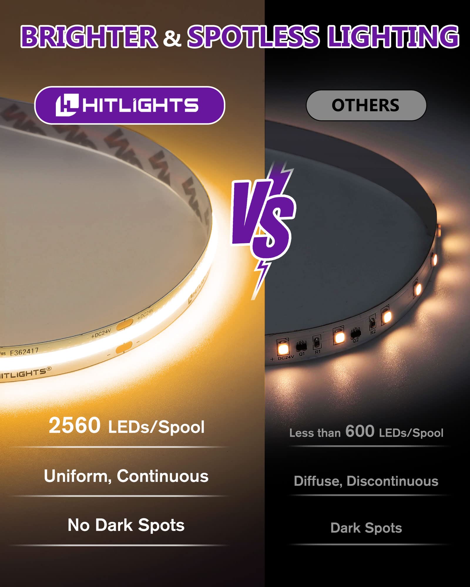 HitLights COB LED strip with 2560 LEDs on a 24V reel for bright, even lighting.