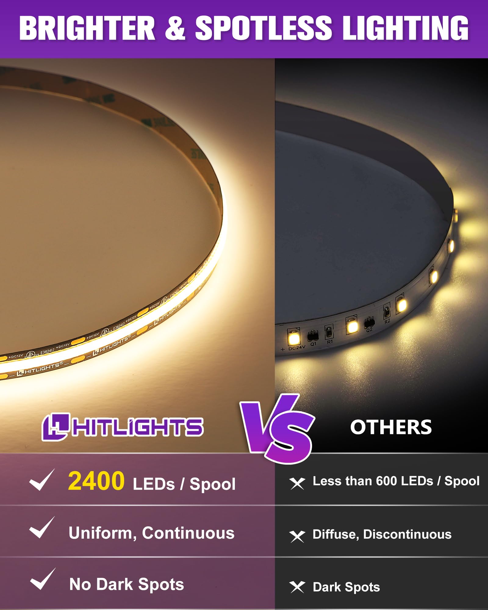 HitLights COB LED strip delivers even illumination with no hotspots.