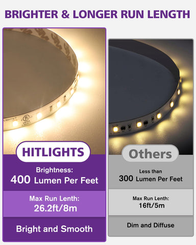 Cuttable HitLights LED strip with universal connectors for customized installations
