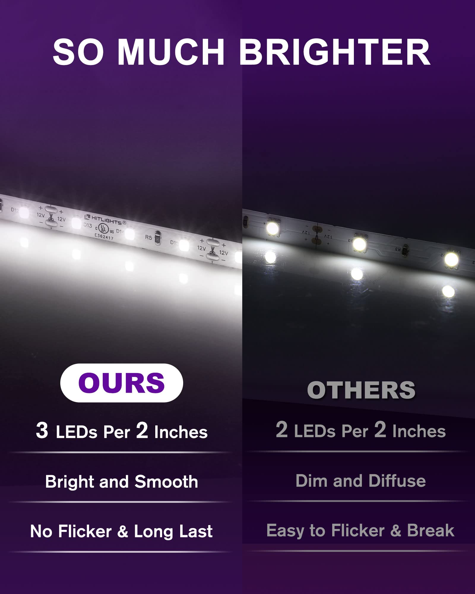 HitLights 12V dimmable LED strip for adjustable brightness
