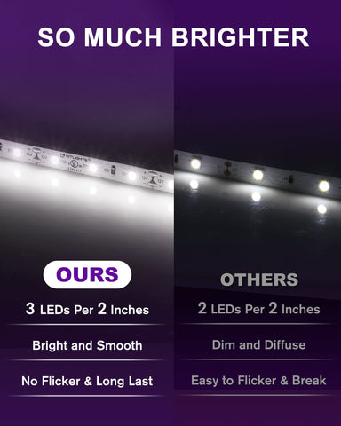 HitLights 12V dimmable LED strip for adjustable brightness
