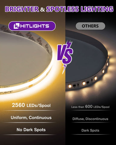 HitLights LED reel with 2560 LEDs closeup showing bright, even cabinet lighting.