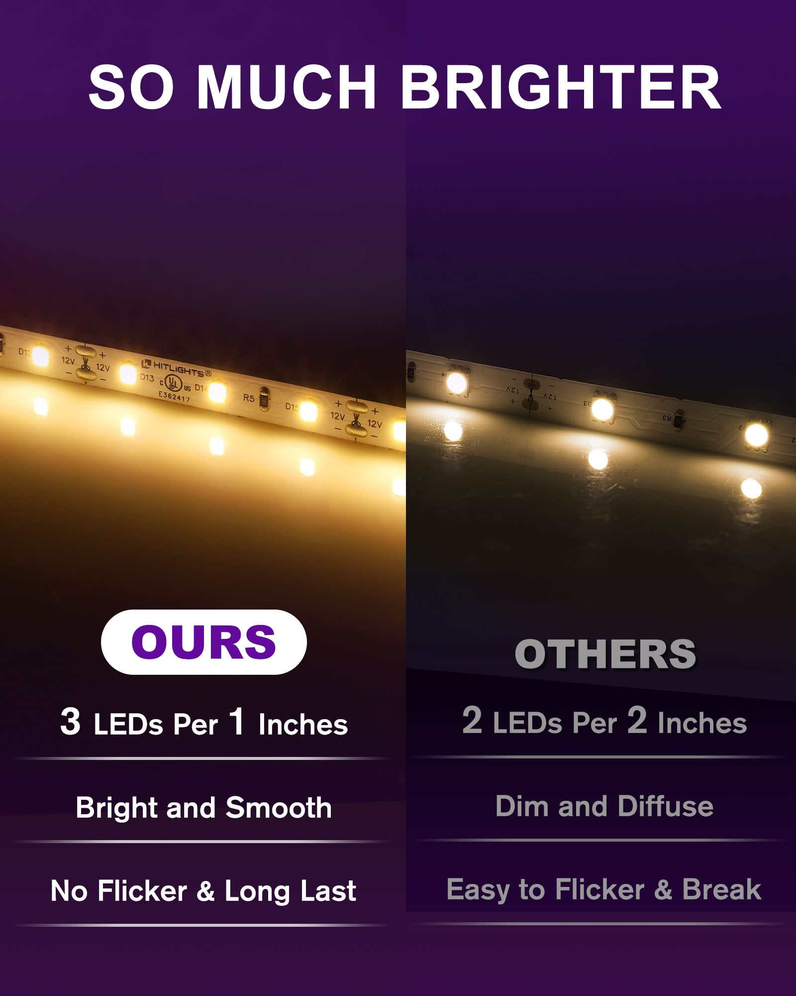 HitLights LED strip with 600 LEDs provides bright, consistent room lighting.