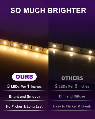 HitLights LED strip with 600 LEDs provides bright, consistent room lighting.
