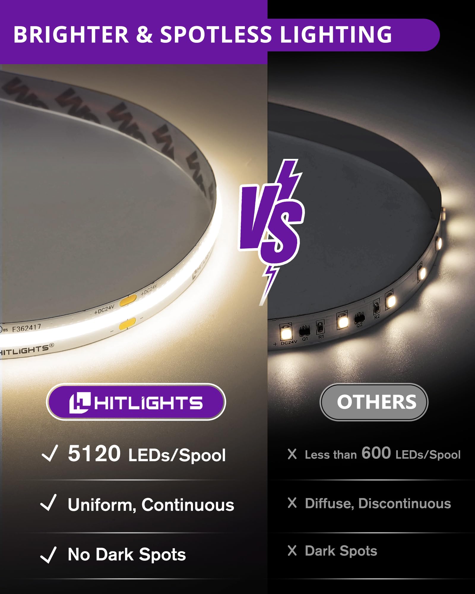 HitLights LED strip with end connectors for easy DIY power and control setup.
