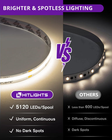 HitLights LED strip with end connectors for easy DIY power and control setup.