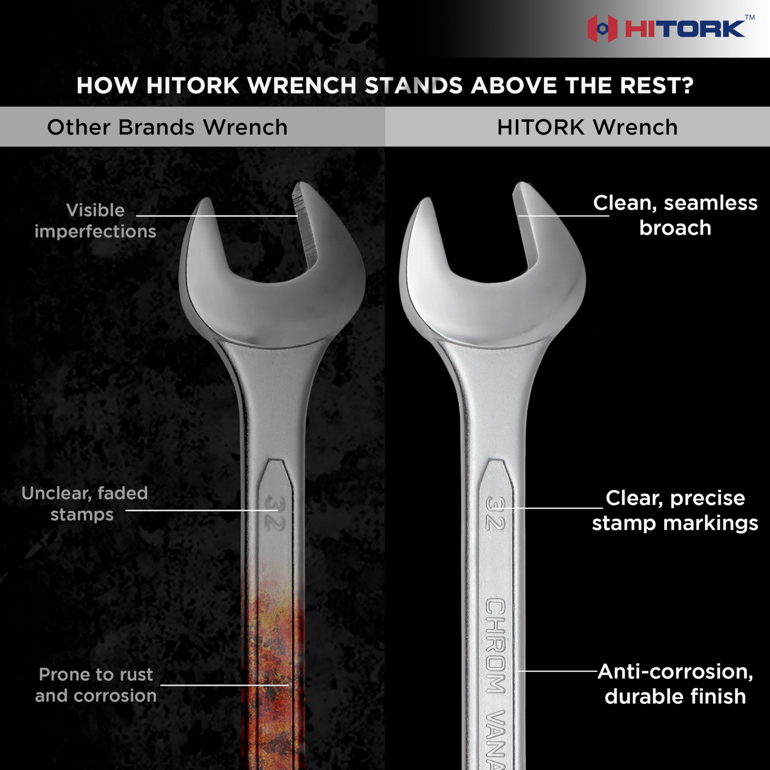 Hitork 12-point box-end wrench grips stubborn fasteners securely.