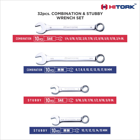Hitork 12-point box ends prevent slipping in tight bolts.