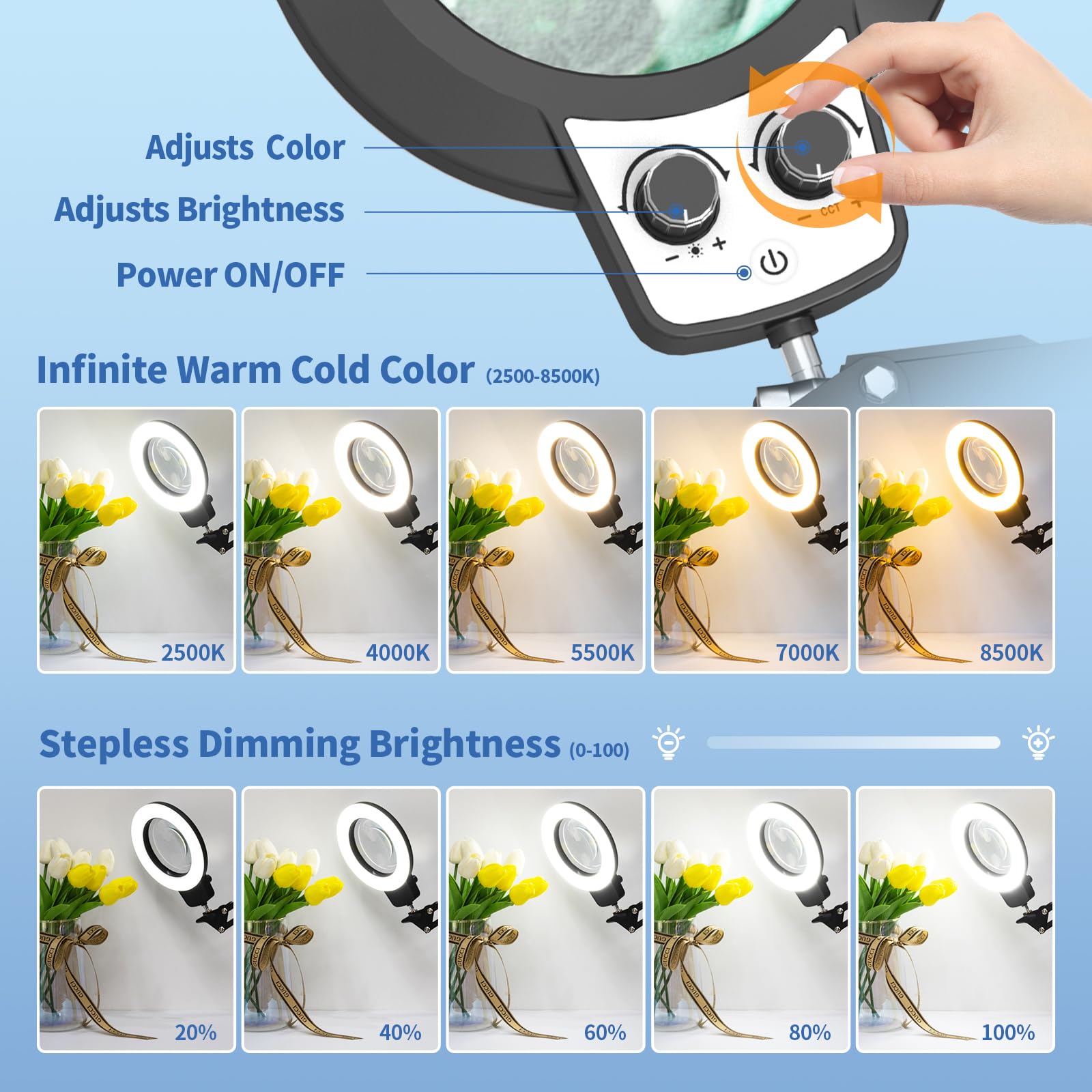 Hittti 2-in-1 desk and clip magnifier for flexible mounting on workspaces.