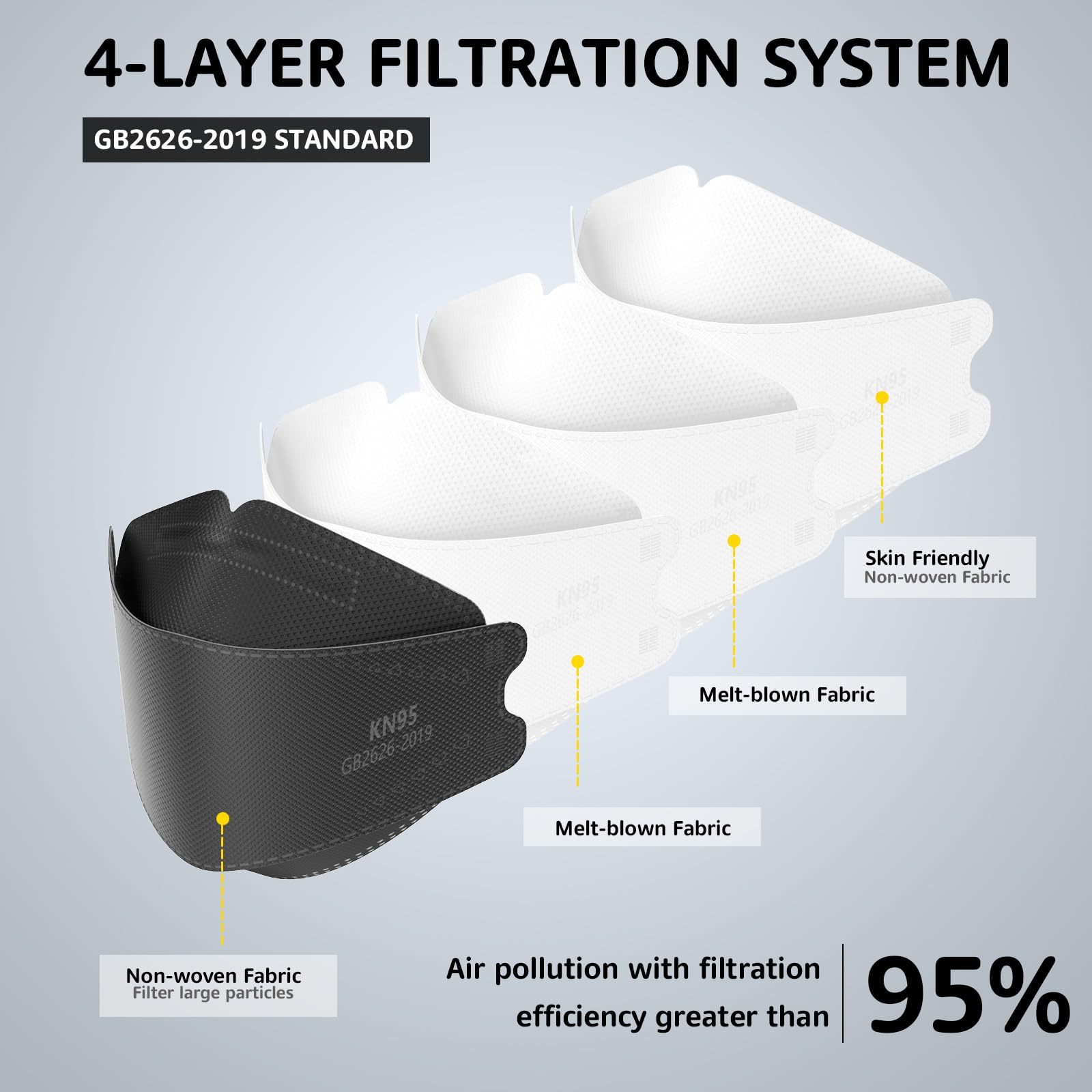 HIWUP KN95 mask made from skin-friendly material to reduce irritation.