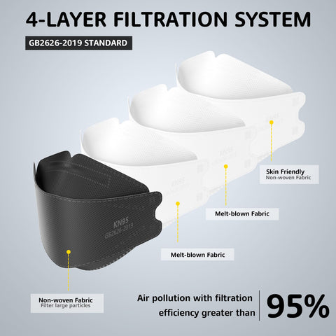 HIWUP KN95 mask made from skin-friendly material to reduce irritation.