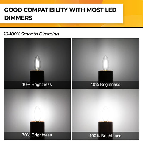 Hizashi 90+ CRI LED bulb shows true colors in spaces