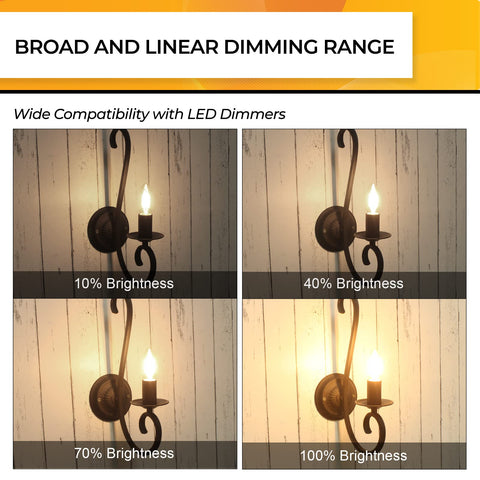 Hizashi dimmable LED bulb 10-100% dim range for smooth lighting