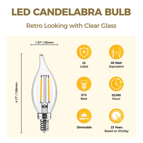 Hizashi E12 LED bulb shows 60W-equivalent brightness with energy savings.
