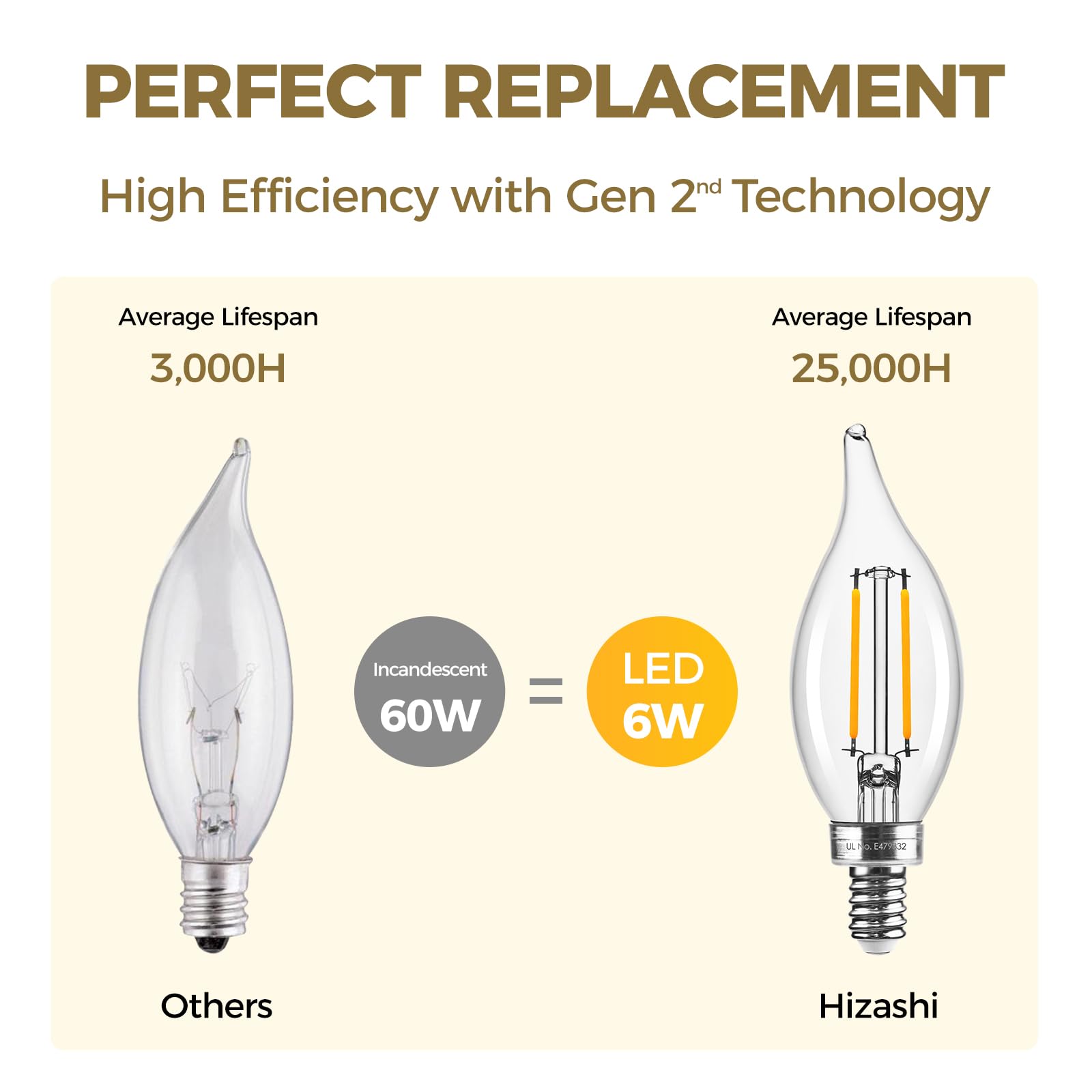 Hizashi E12 90+ CRI bulb reveals true colors in home decor.