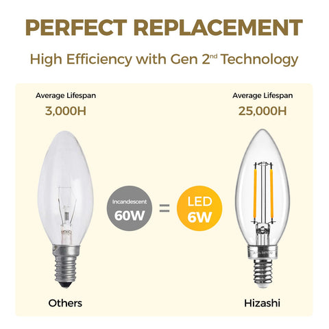 Hizashi E12 LED bulb UL Listed for safe home use.