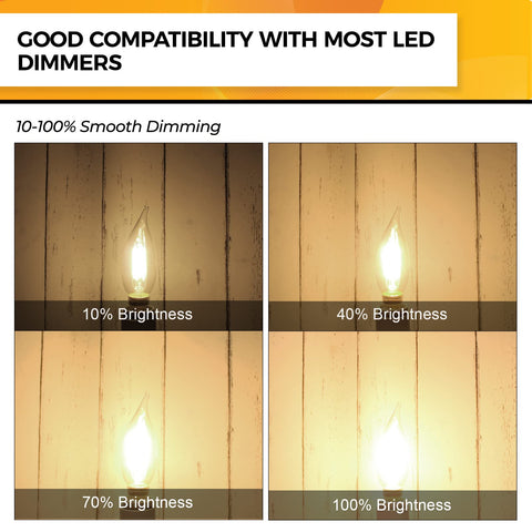 Hizashi fully dimmable LED bulb for smooth brightness control.