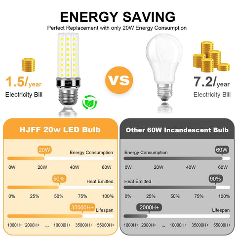 HJFF LED corn bulb with E26/E27 base for easy installation and instant light.